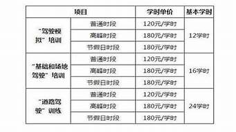 武汉驾校价格一览表2023_武汉驾校价格一览表2023年